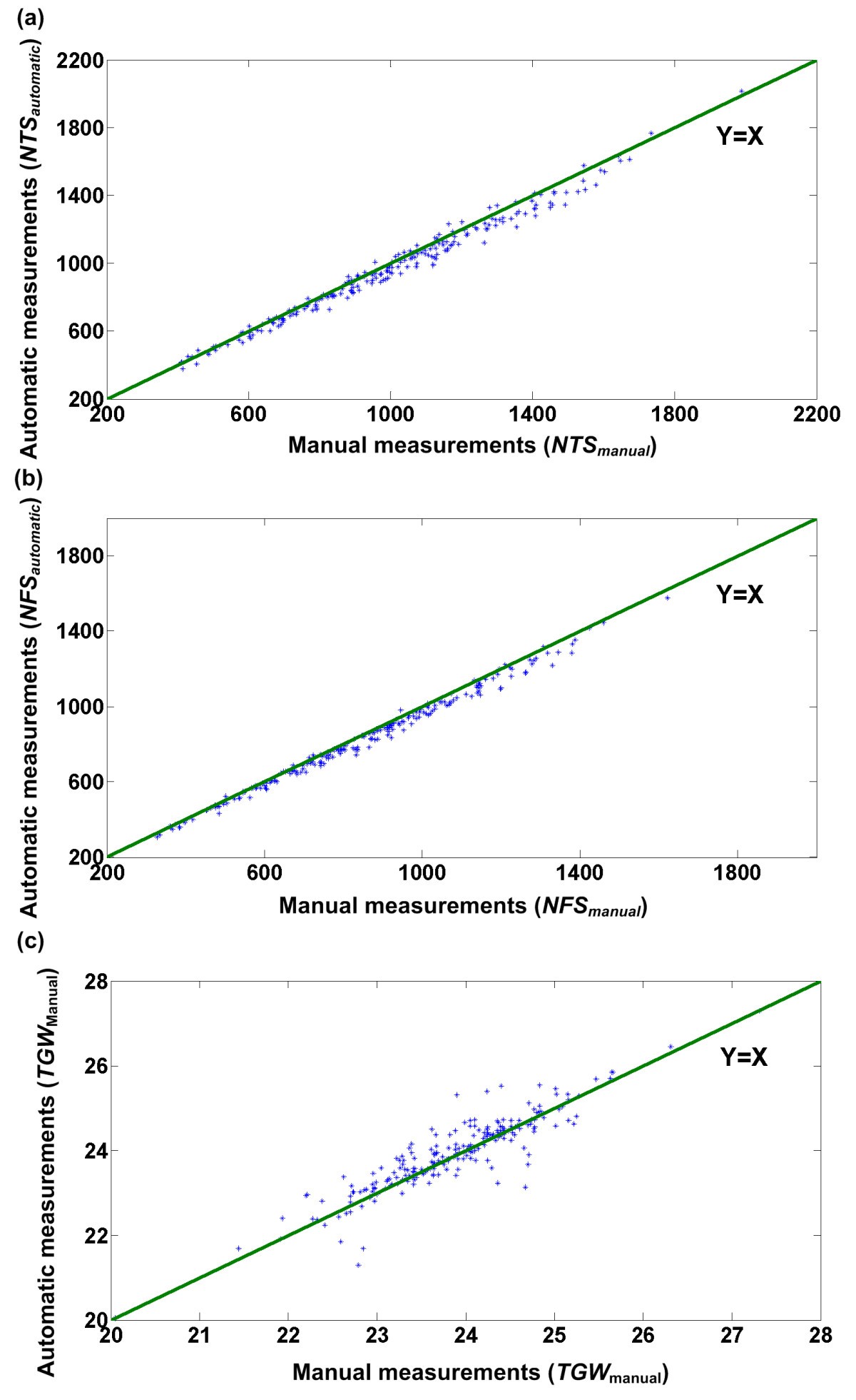 Figure 10