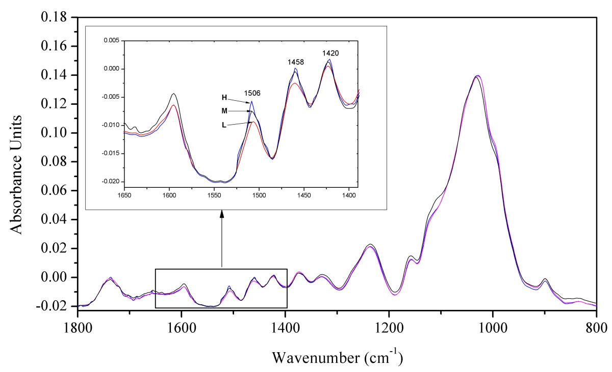 how to do atr correction using essential ftir how to do atr correction using essential ftir