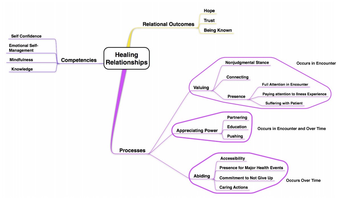 The Philosophy Of Relations And Dating Websites