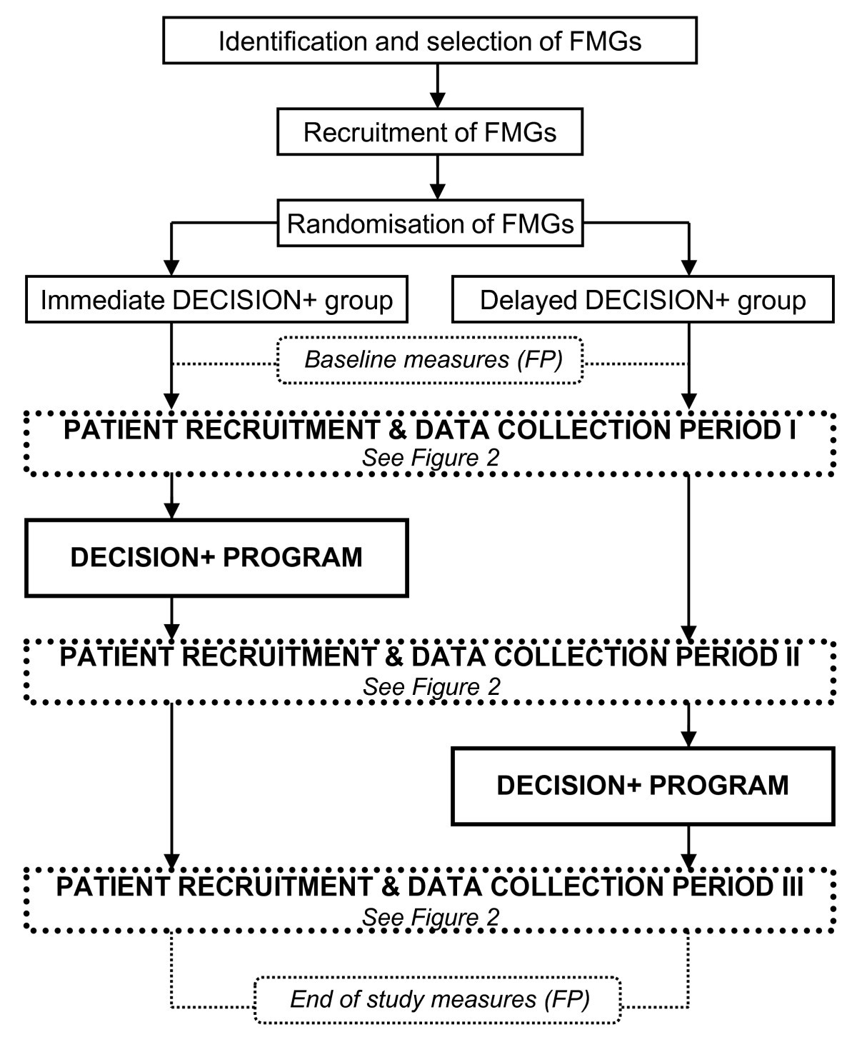 cme dropcopy implementation cme dropcopy implementation