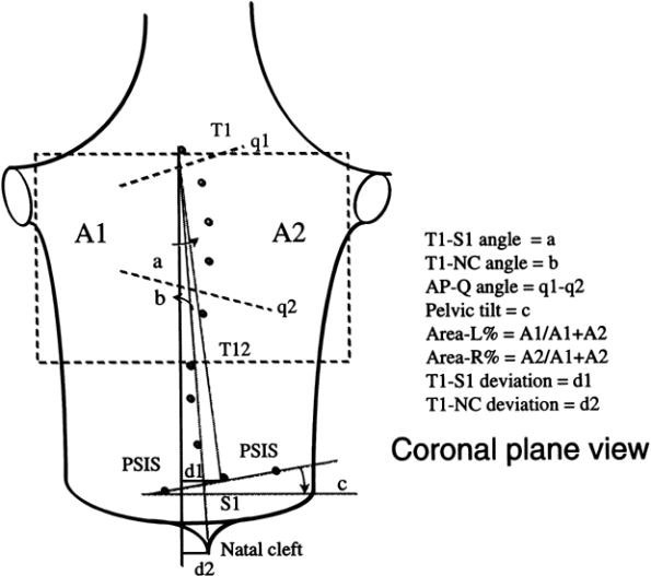 Figure 20