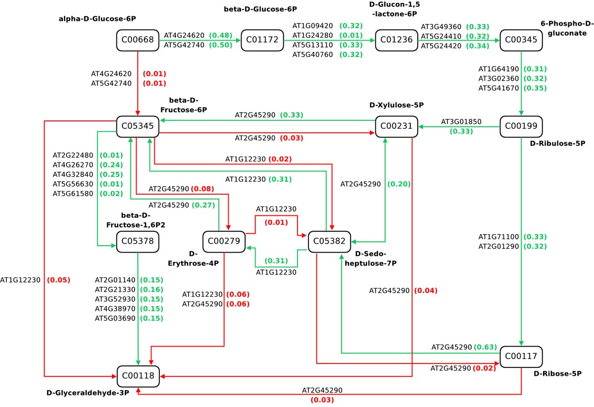 Figure 10