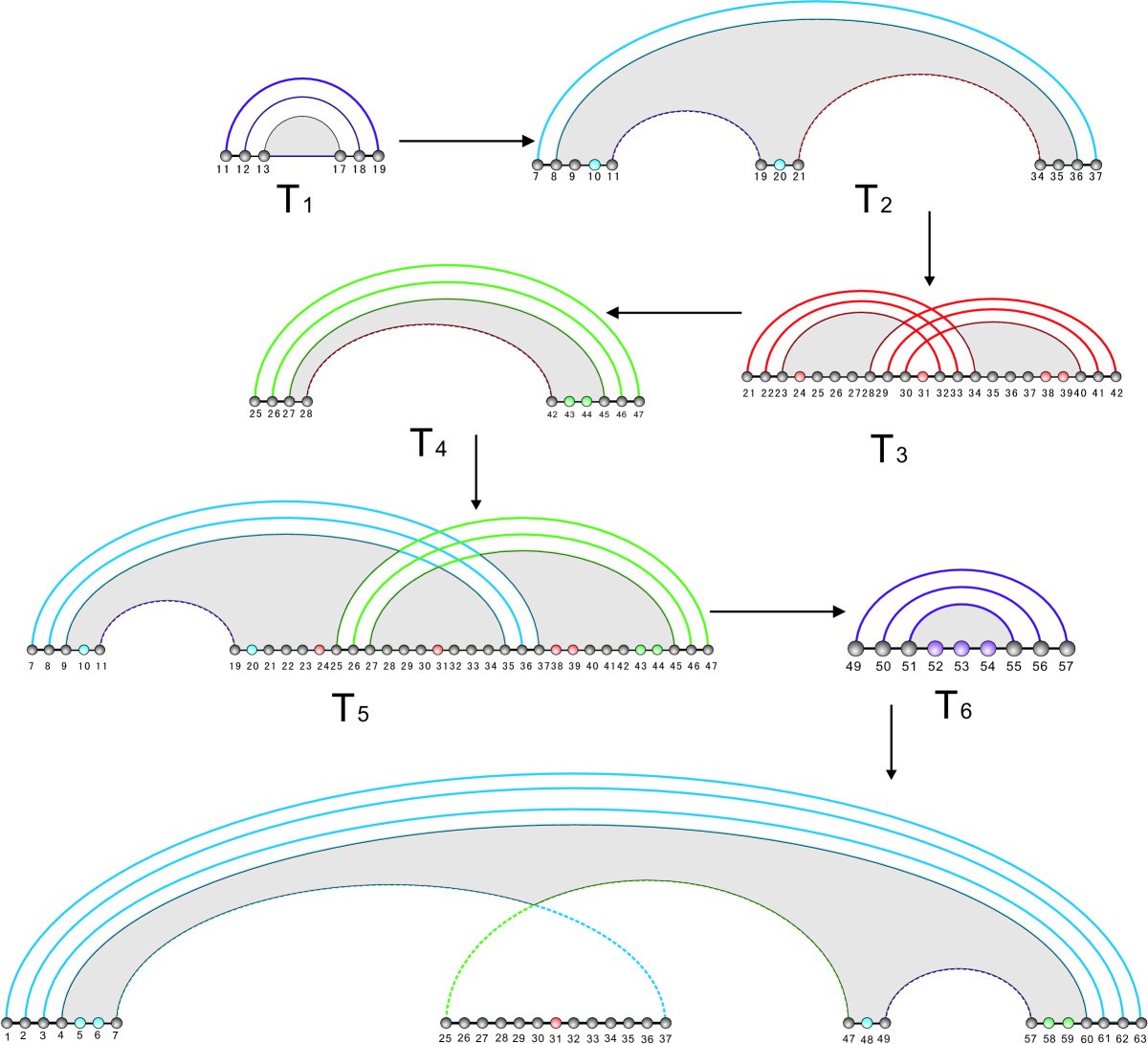 Figure 22