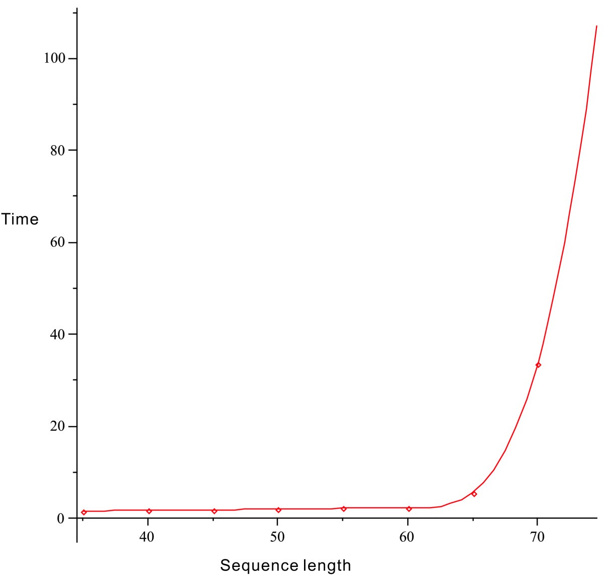 Figure 27