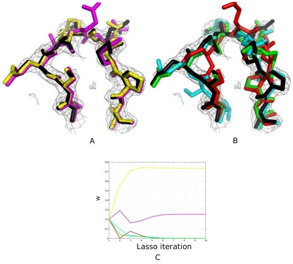 Figure 5