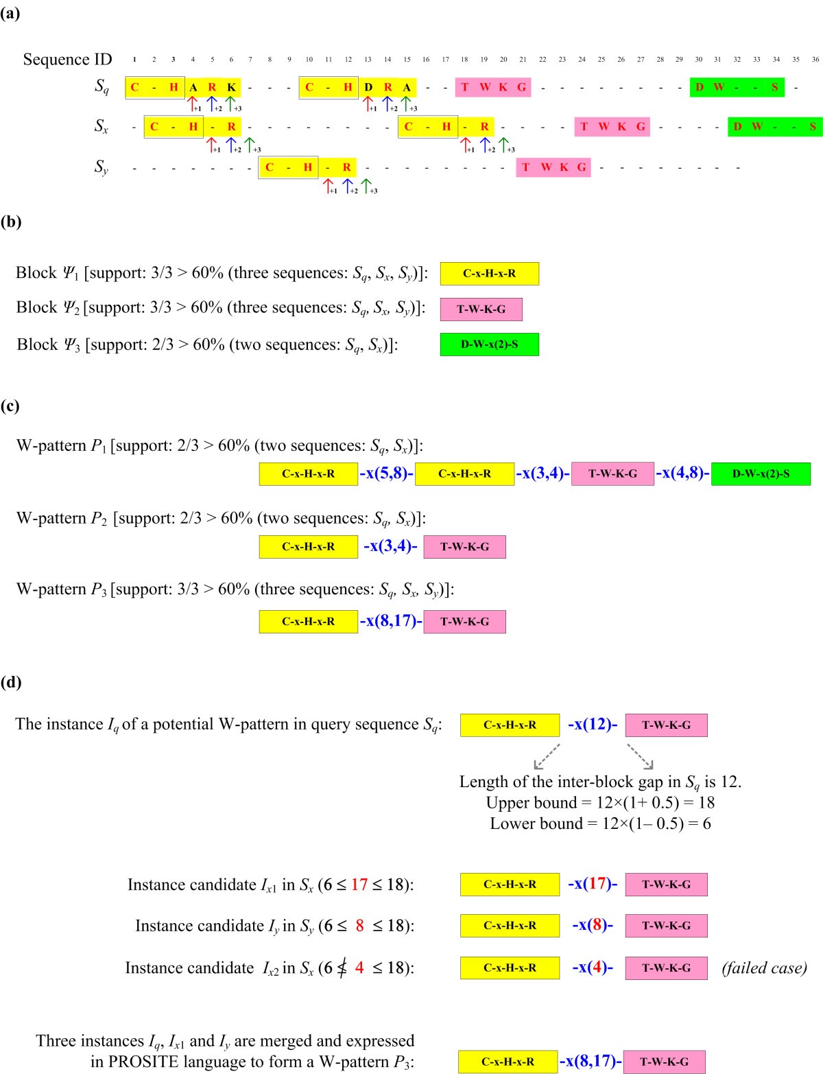 Figure 6