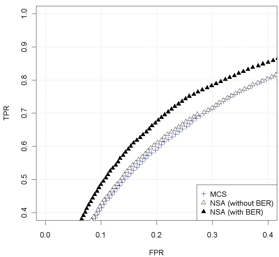 Figure 14