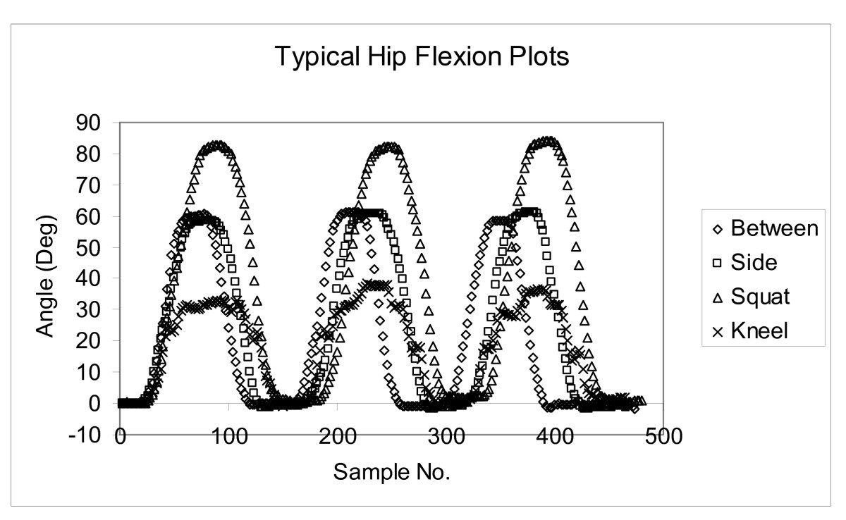 Figure 5