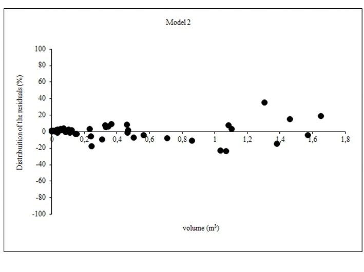 Figure Figure 2