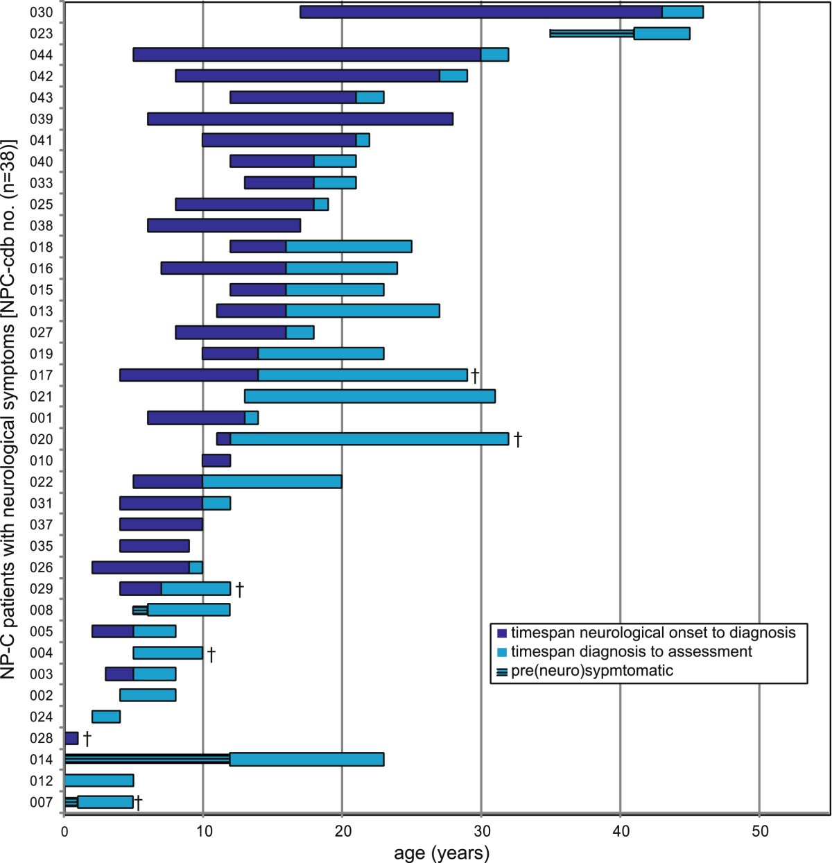 Niemann-Pick disease type C, Orphanet Journal of Rare Diseases