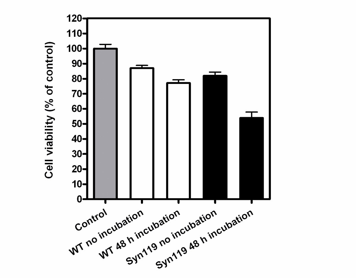 Figure 10