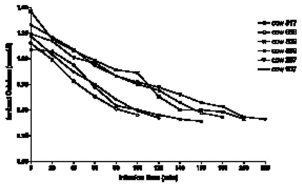 Figure 1a