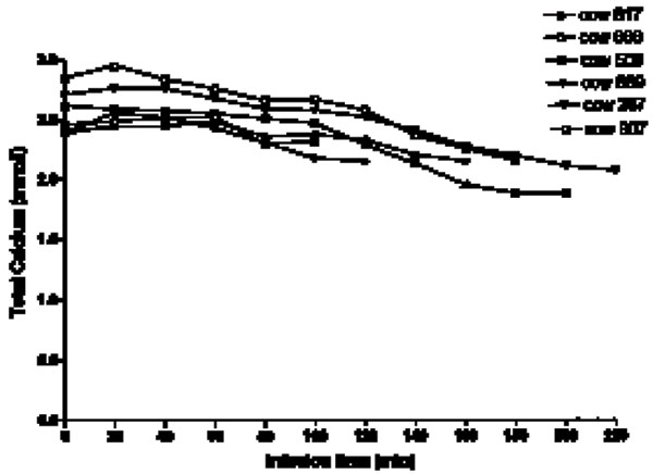 Figure 2a