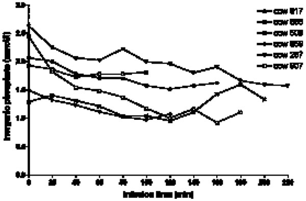 Figure 2b