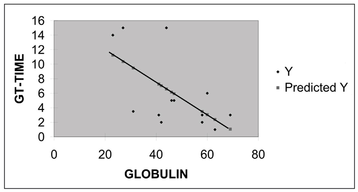 Graph 1