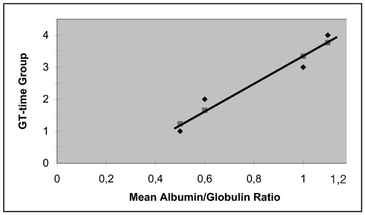 Graph 4