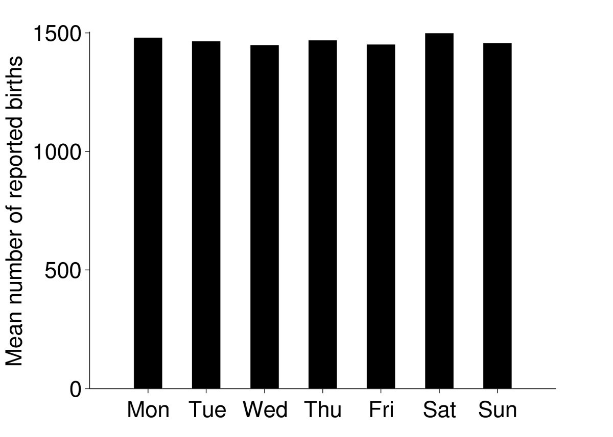 Figure 13