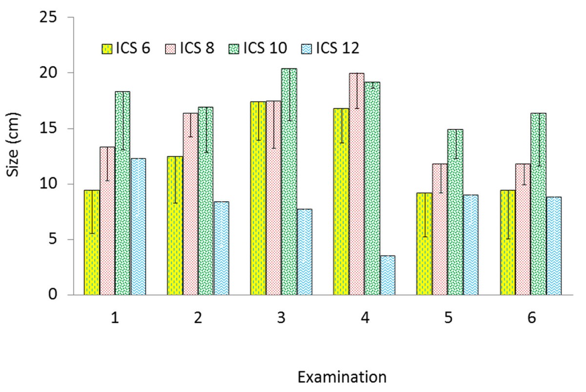 Figure 7