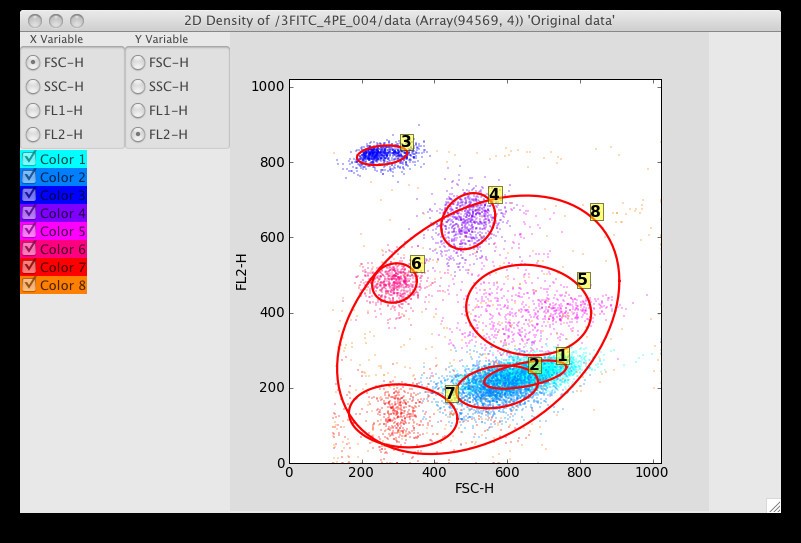 Figure 7