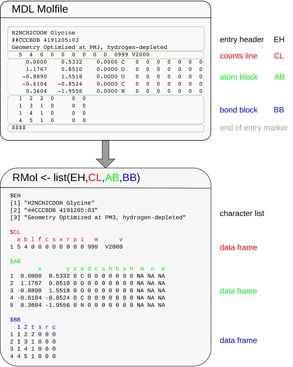 Figure 1