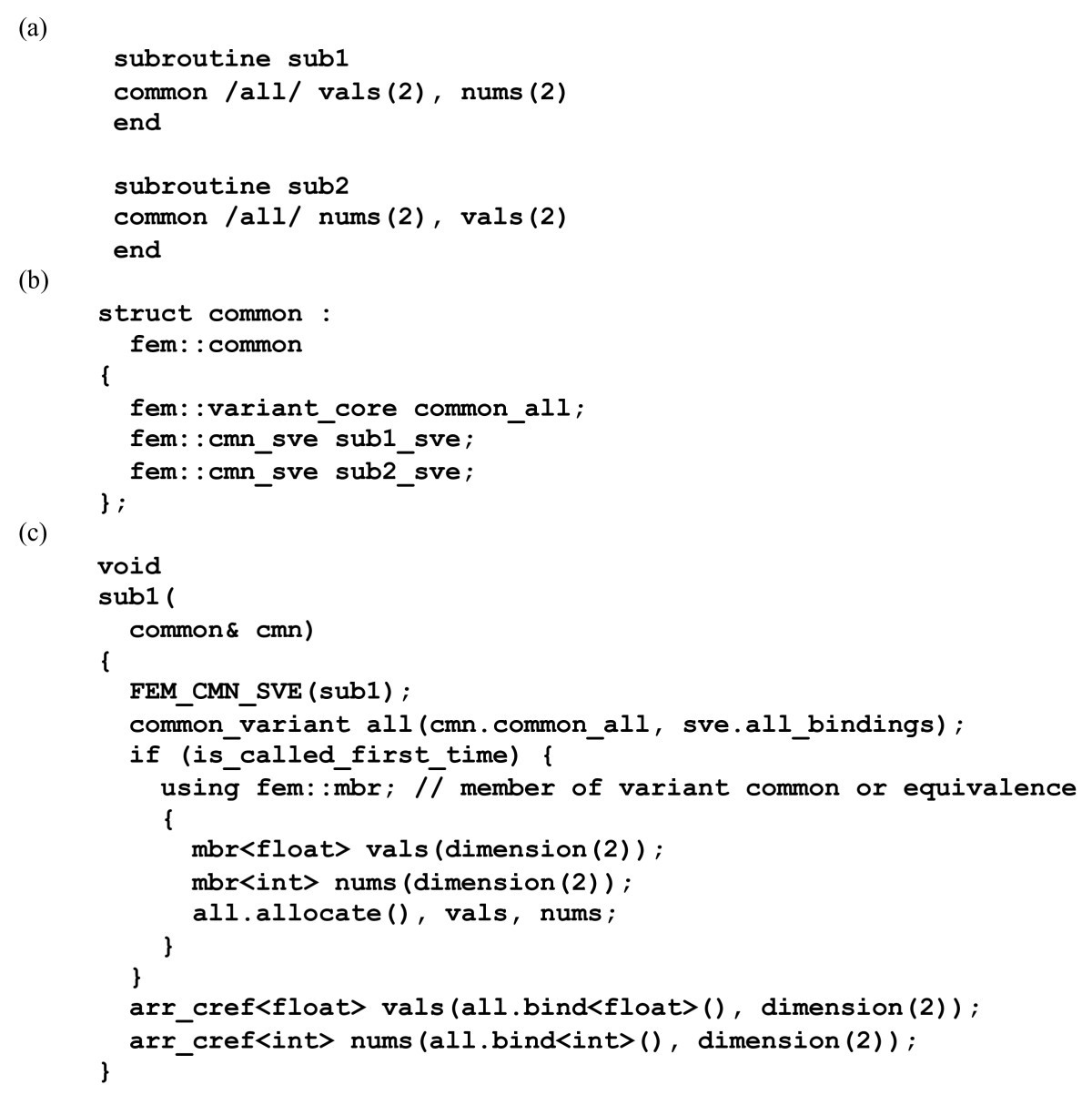 Figure 3 Automatic Fortran To C Conversion With Fable Springerlink