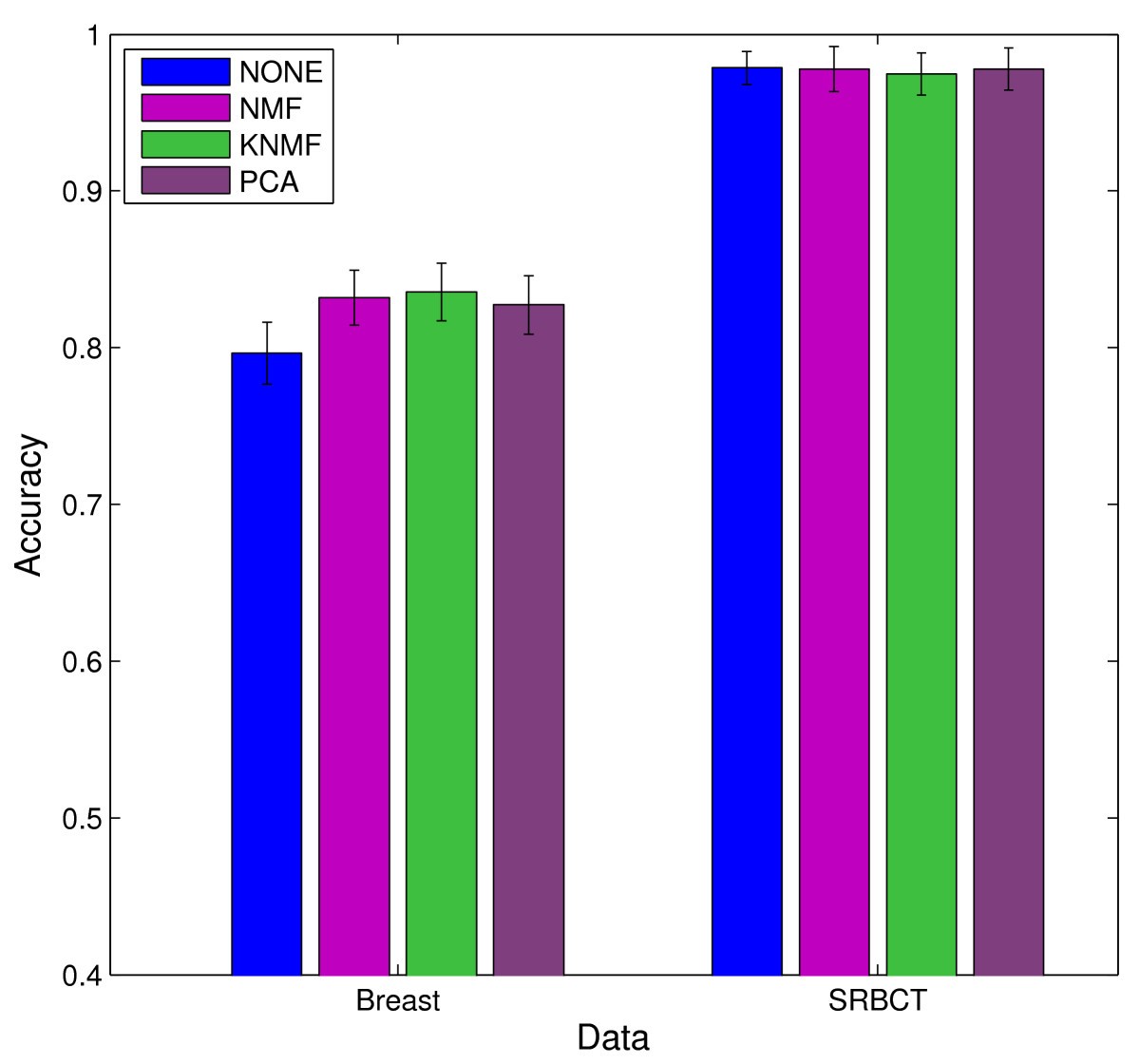 Figure 5