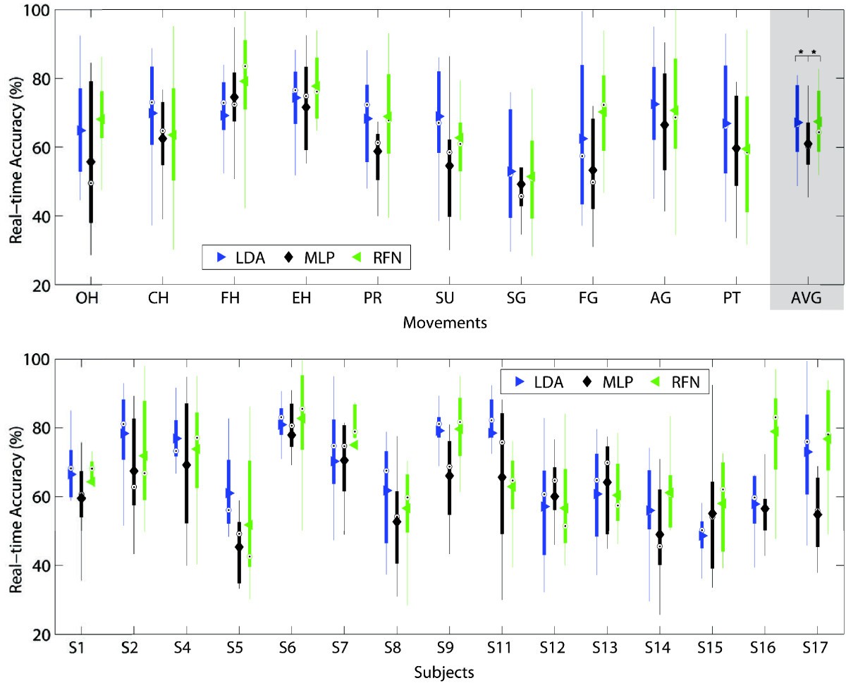 Figure 13