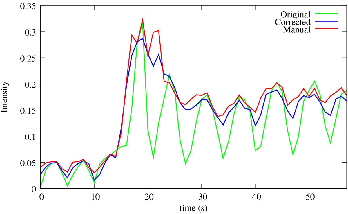 Figure 7