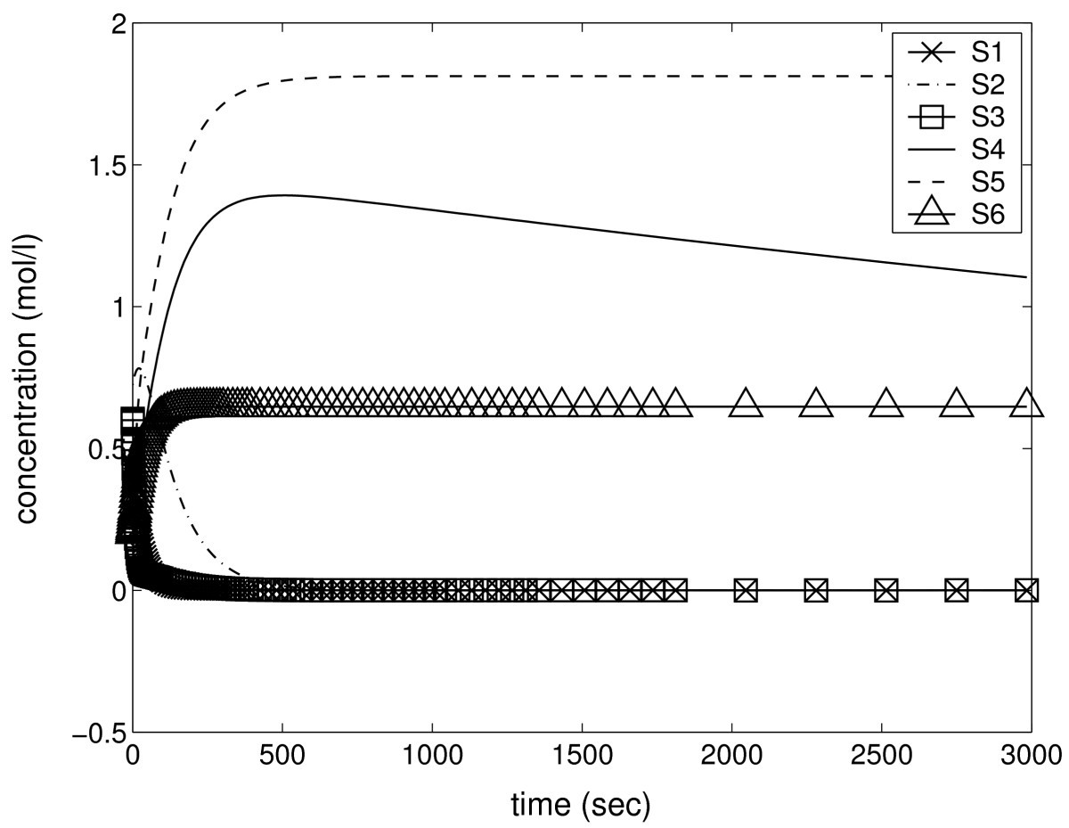 Figure 8