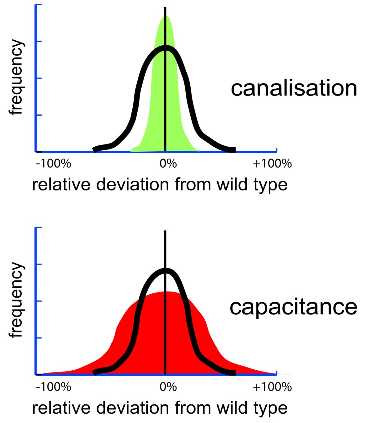 A framework for evolutionary systems biology | BMC Systems Biology | Full  Text