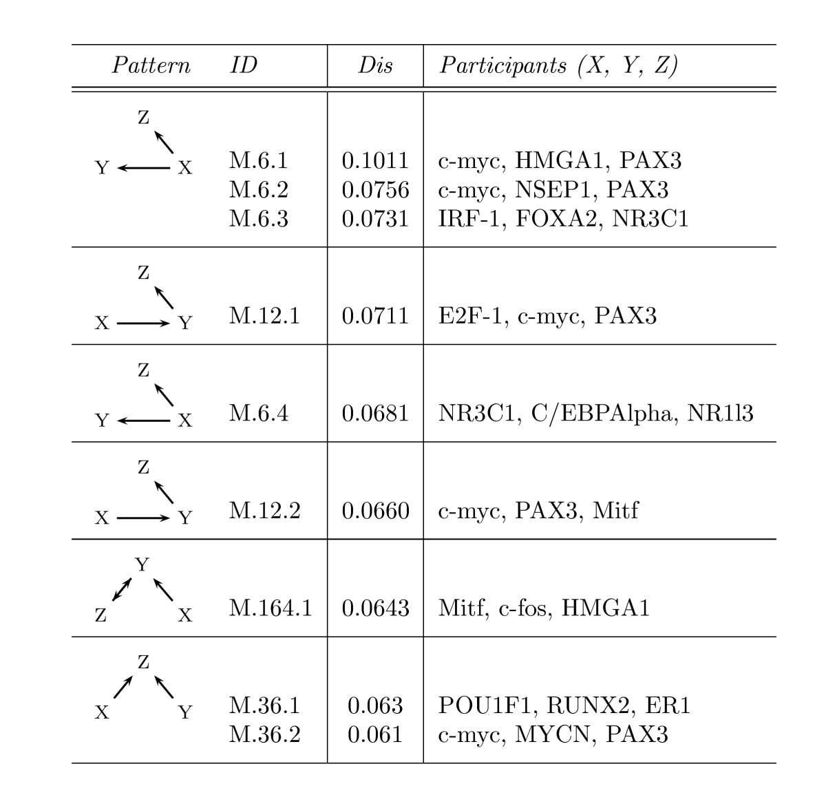 Figure 9