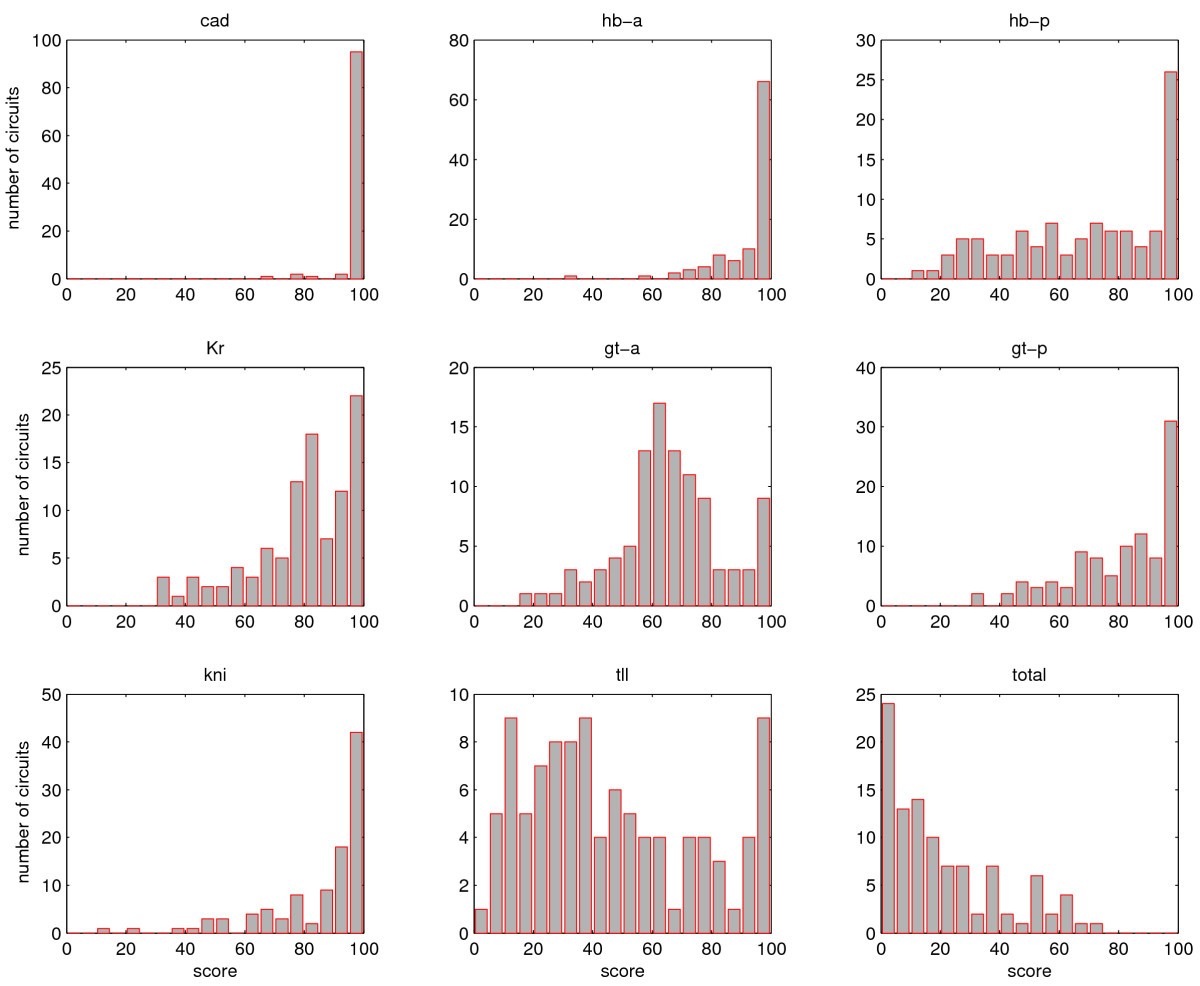 Figure 11