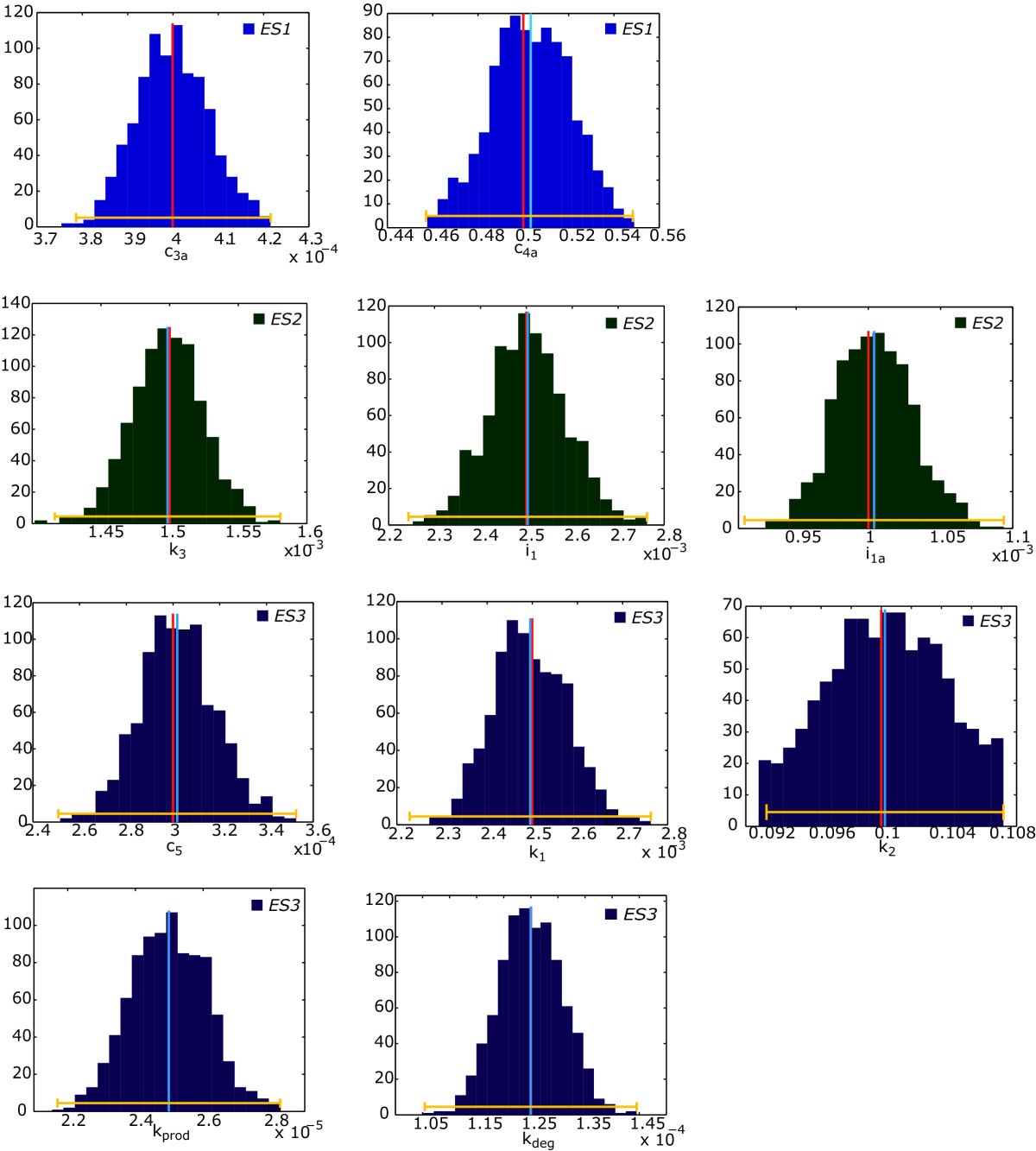 Figure 10