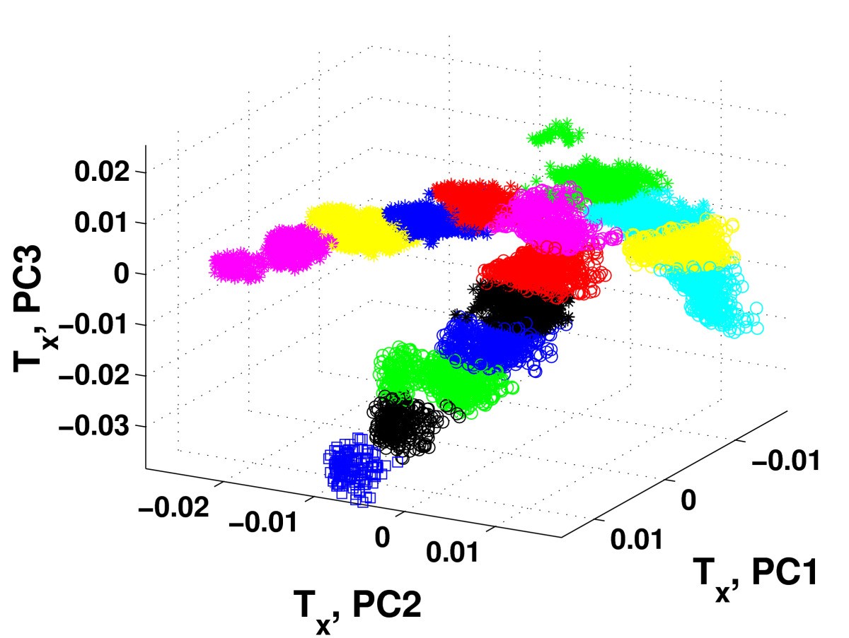 Figure 9