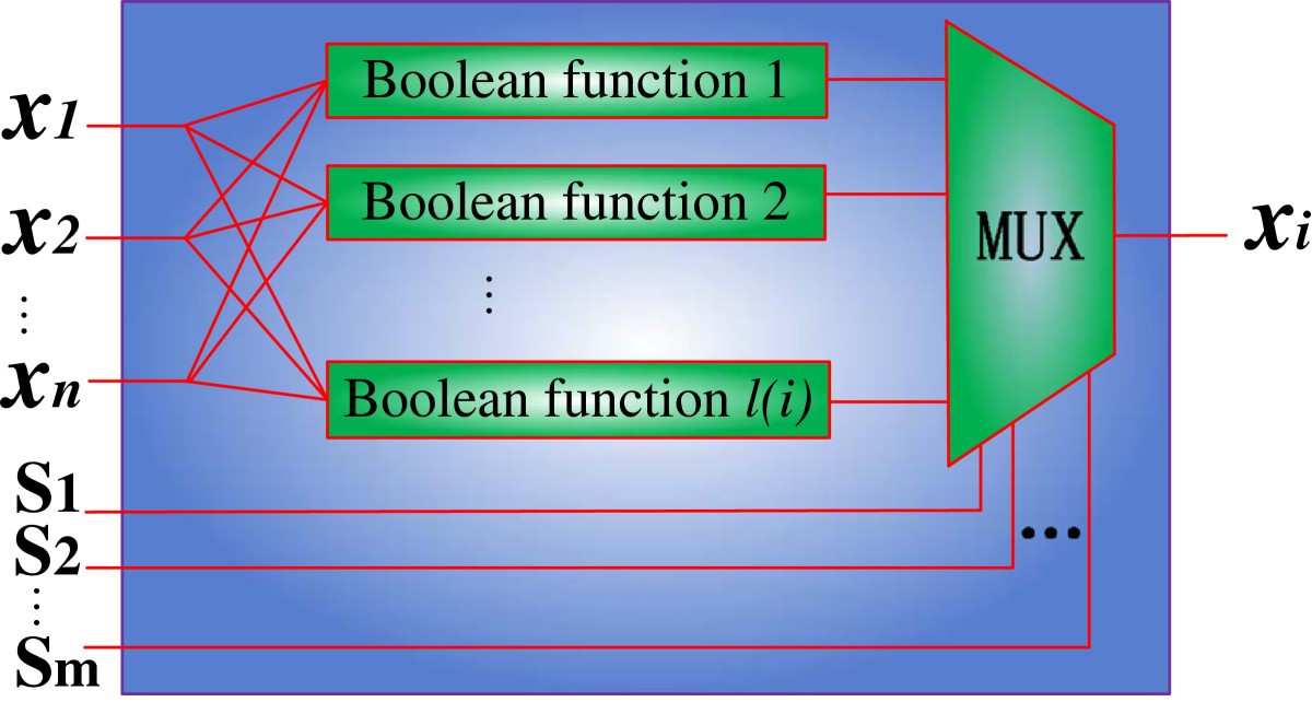 Figure 2