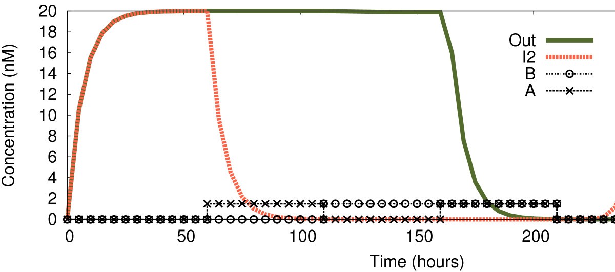 Figure 8