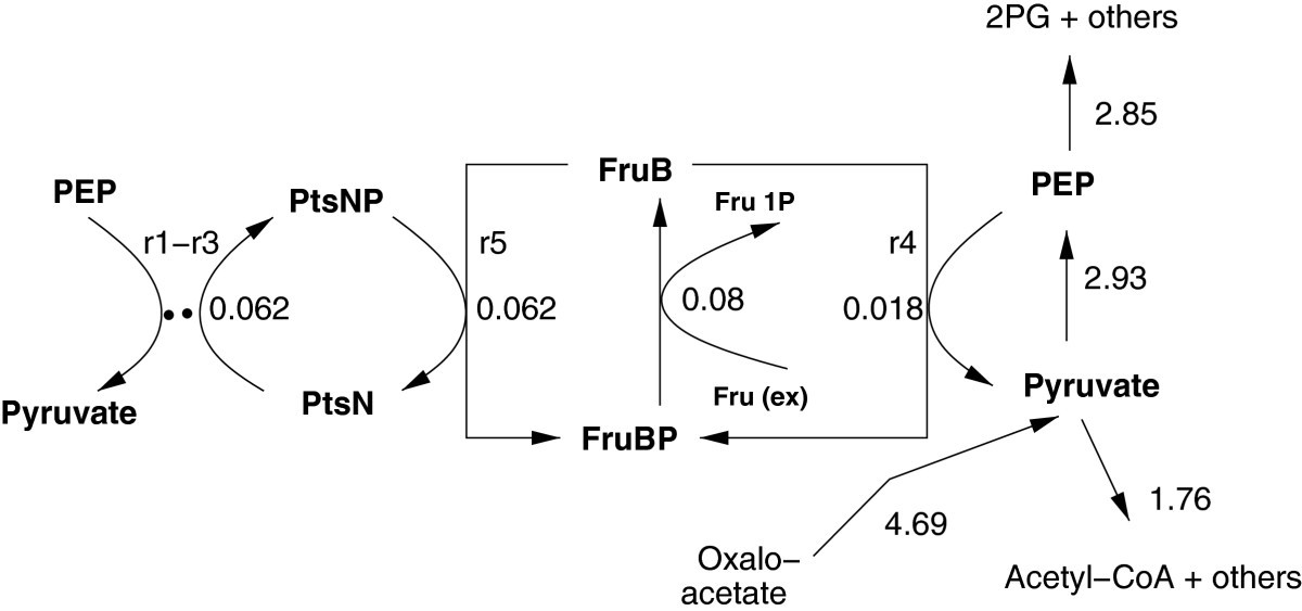 Figure 10