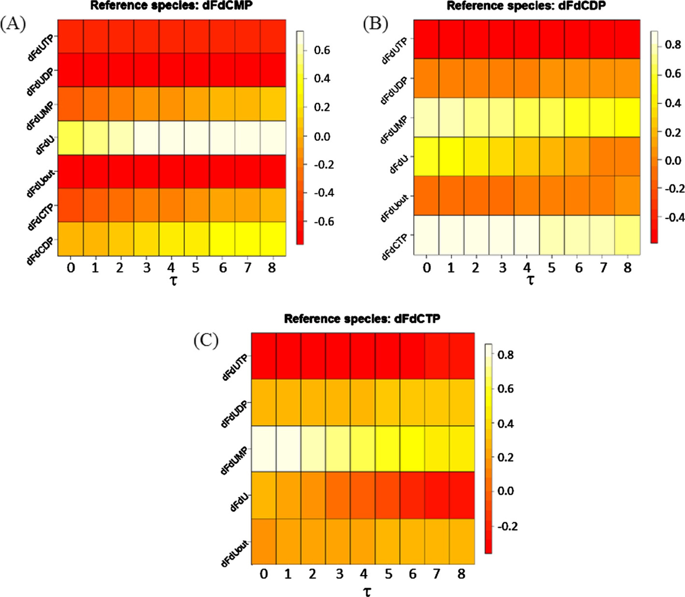 Figure 12