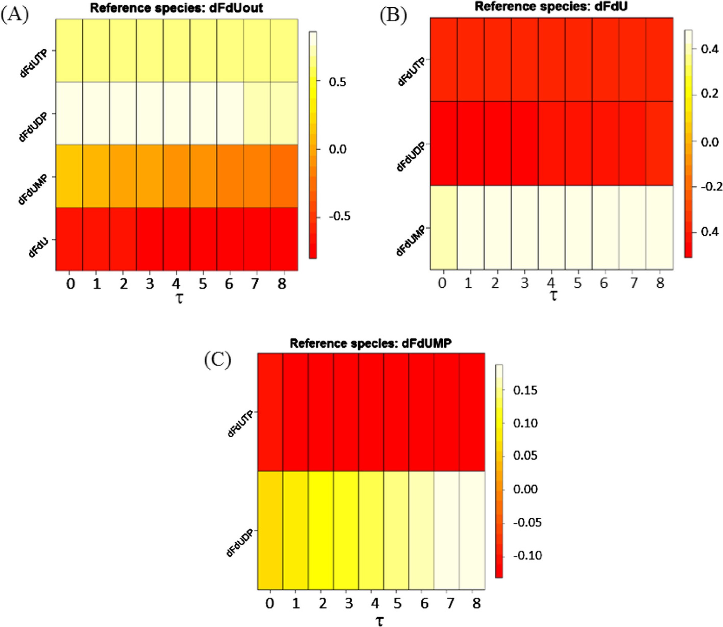 Figure 13