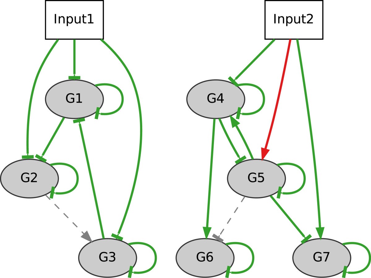 Figure 7