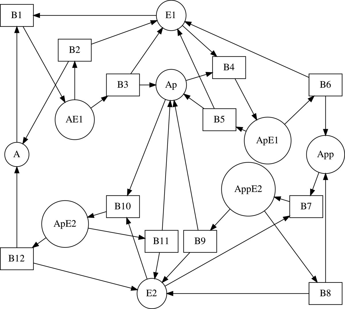 Figure 11