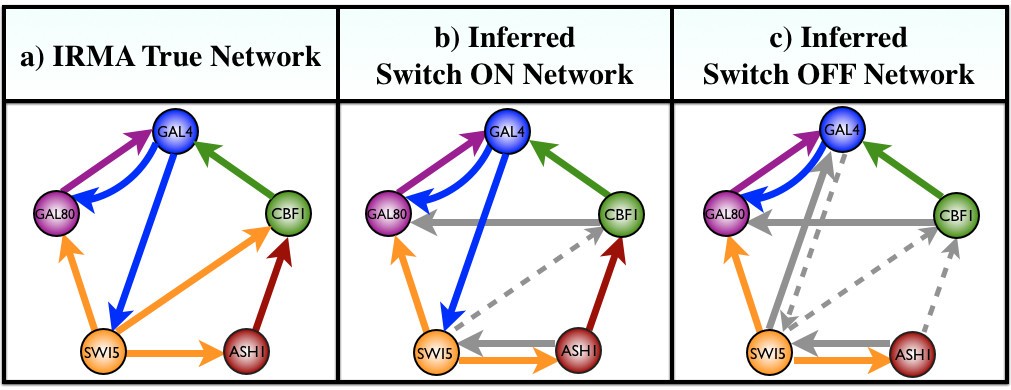 Figure 4