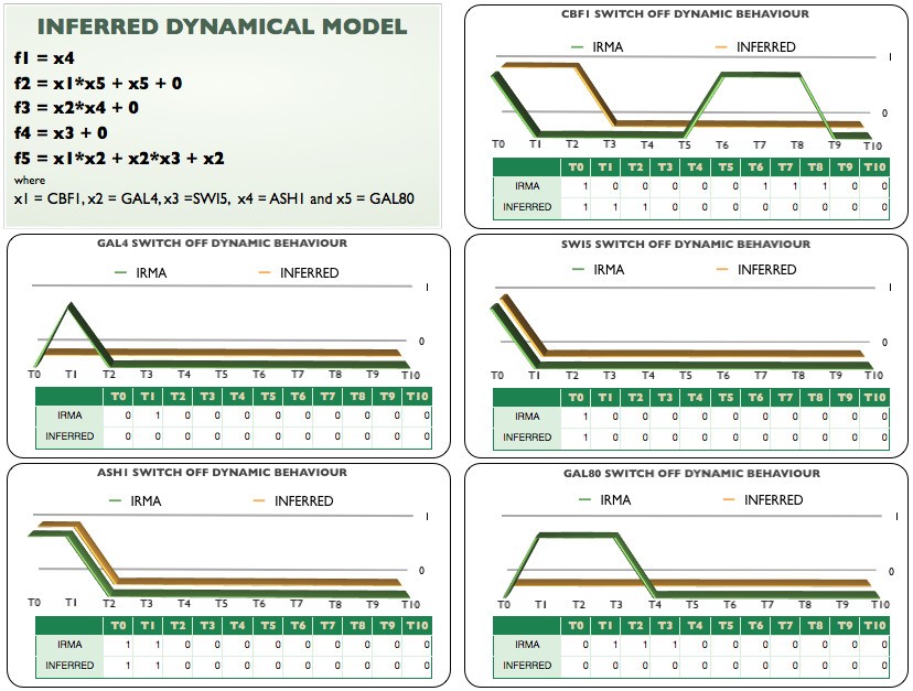 Figure 5