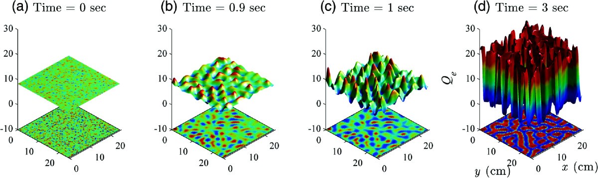 Figure 19