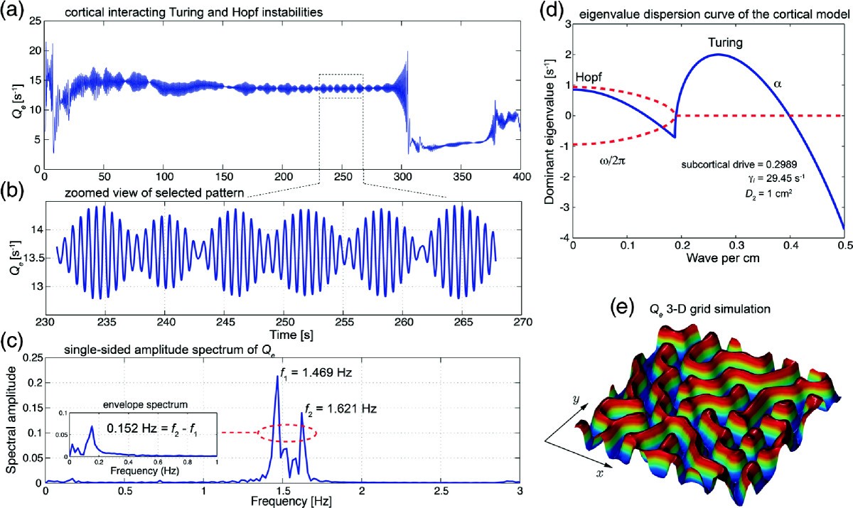 Figure 20