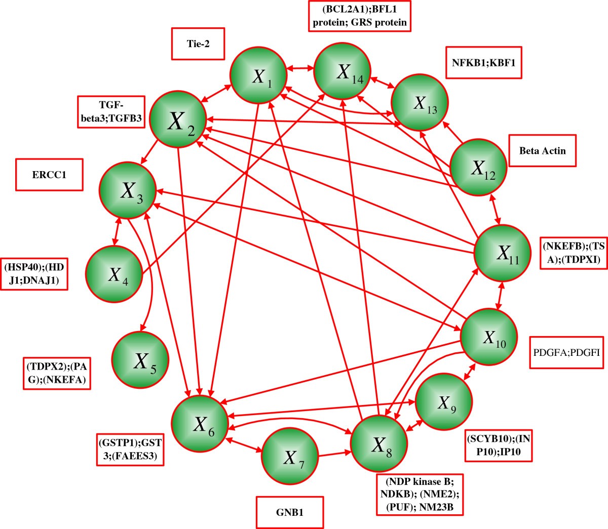 Figure 10