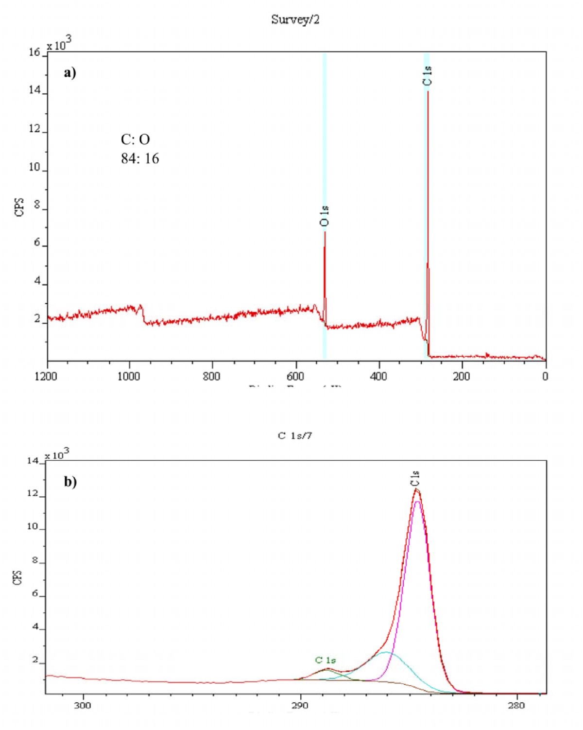 Figure 8