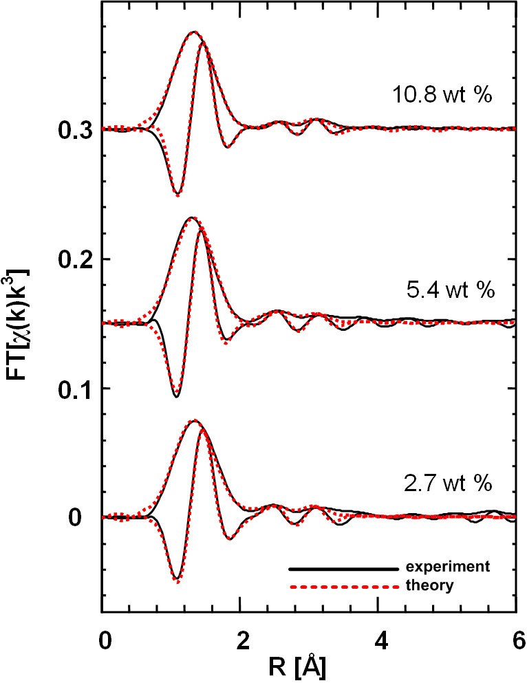 Figure 9