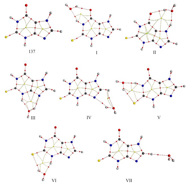 Figure 7