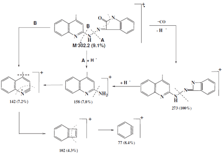 Scheme 2